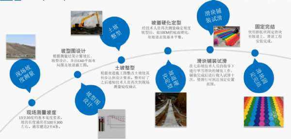 彩虹滑道建設過(guò)程